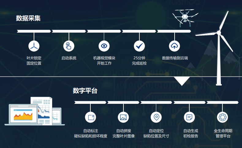 【成蜀視界】無人機(jī)在電力工程中的應(yīng)用